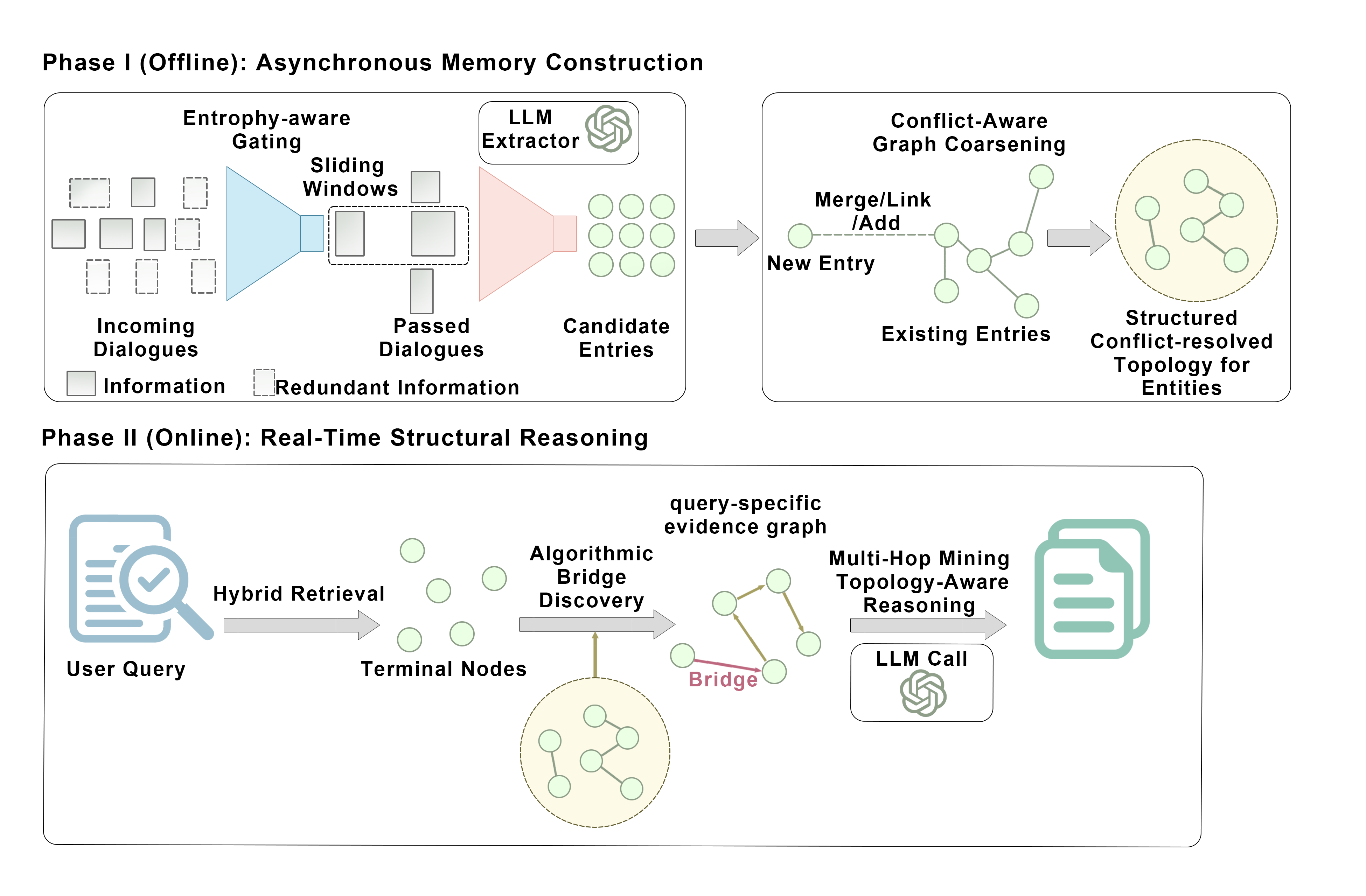 Framework Architecture