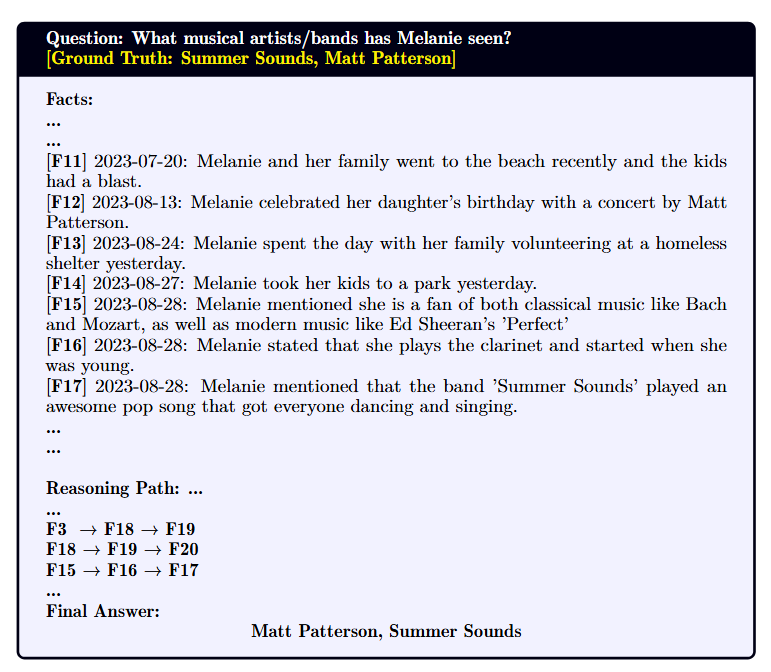 Qualitative Analysis